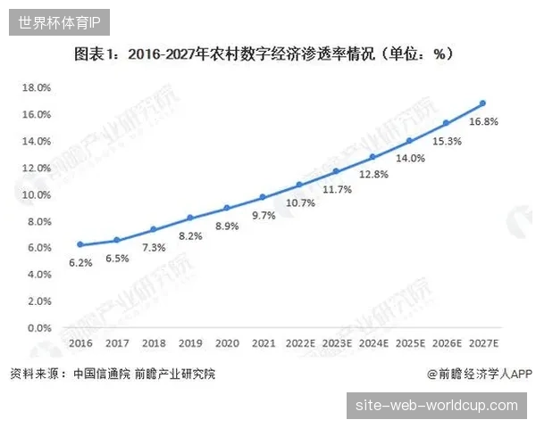 单场数字门票的二级流转抽成率为何能达到单场赛事收入的15%以上